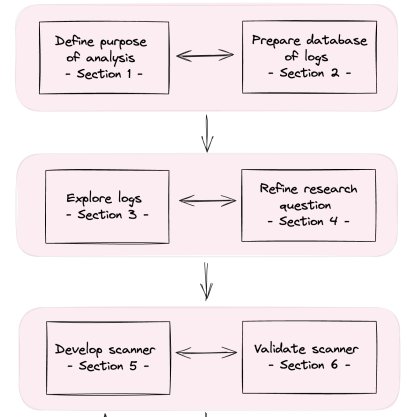 Cozmin Ududec tweet media