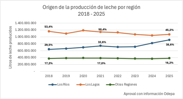 Aproval-Leche AG tweet media