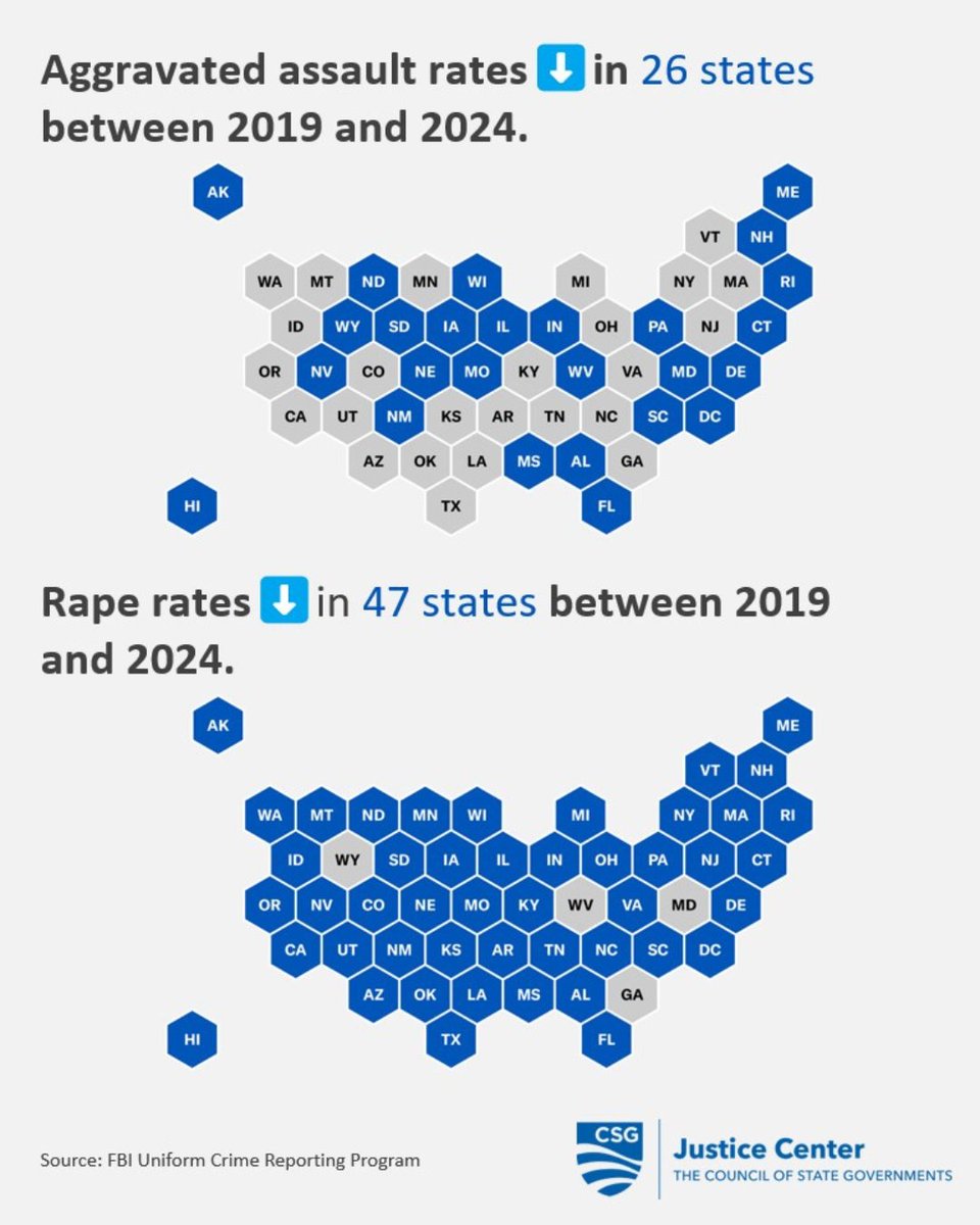 CSG Justice Center tweet media