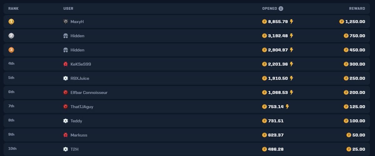 FIRST 3 PEOPLE TO WAGER 10K THIS WEEK GET 200 COINS EACH! 🫡

• Weekly lossback
• Daily stream tips
• Daily frees + promos

Use code OEP | rain.gg/r/OEP