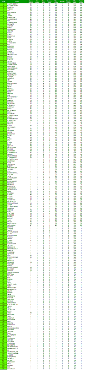 R1p‘s Arena tweet media