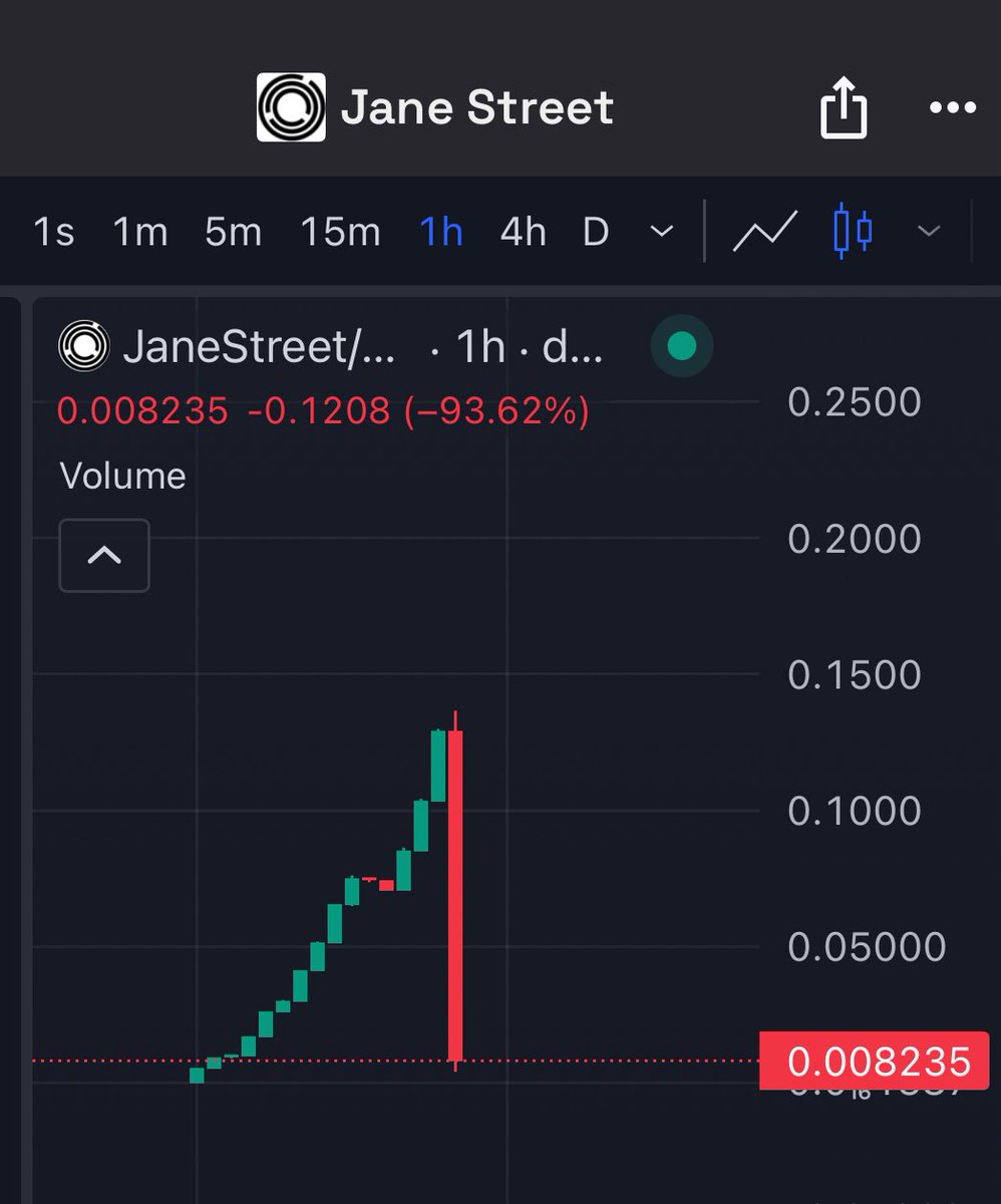 What happened here? 😂
$janestreet was at $130m five minutes ago hahaha