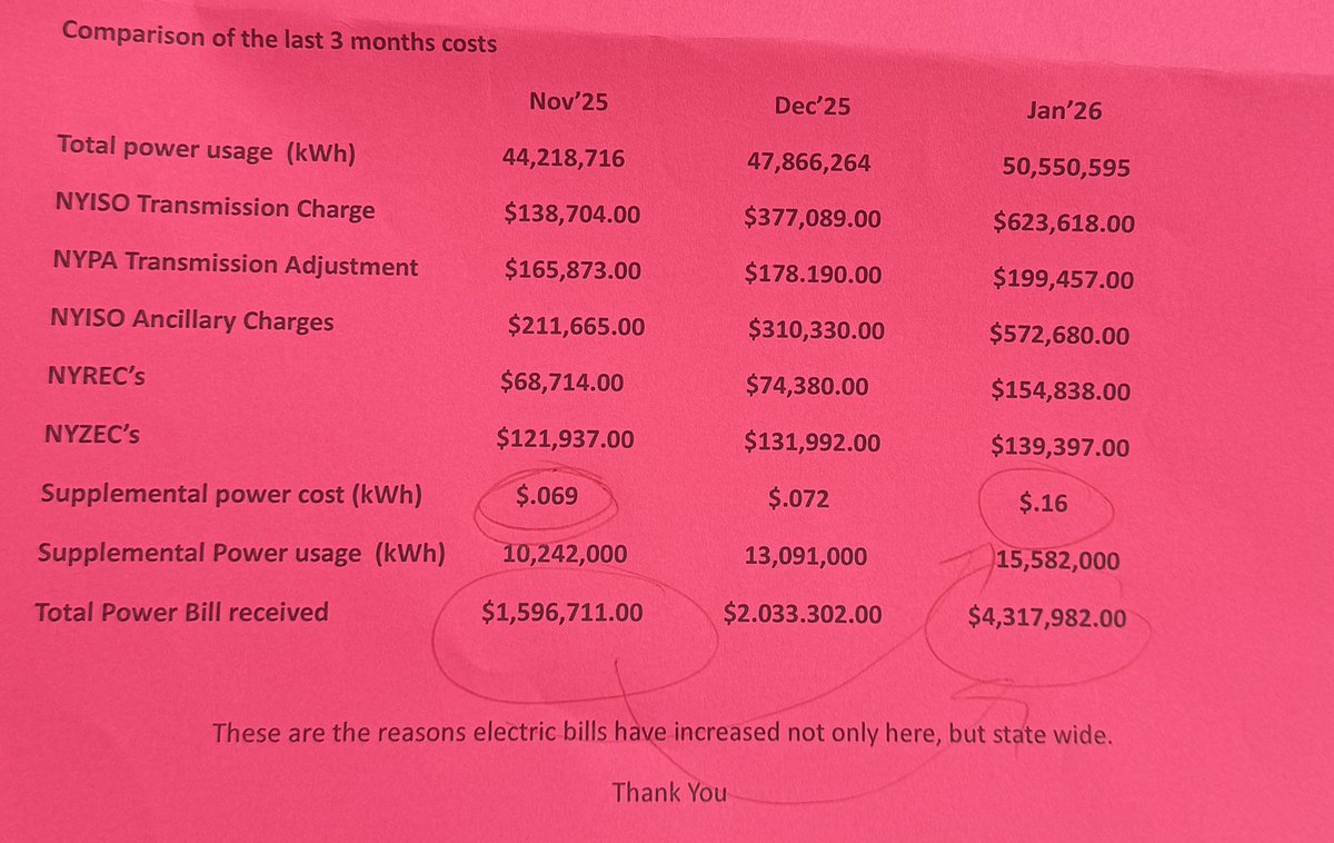Some residence of Solvay have seen their utility bills double and even triple from what they were towards the end of 2025.

Companies like the New York State Electricity and Gas along with the Independent System Operator are getting heavy pushback from the public. #nccnews