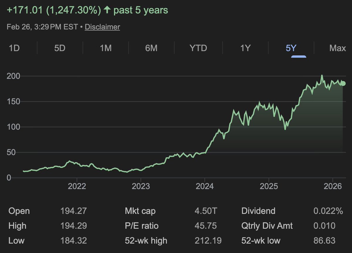 Stock Market Nerd tweet media
