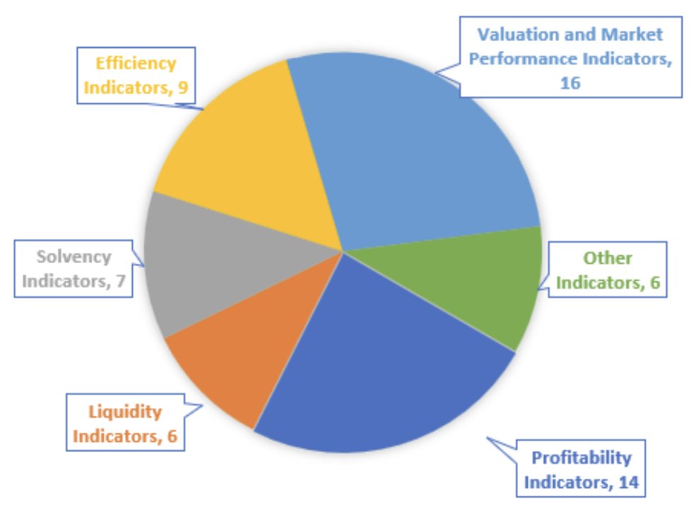 annals_csis's tweet photo. “Predicting #StockTrends Using Common #FinancialIndicators: A Summary of FedCSIS 2024 #DataScienceChallenge Held on https://t.co/C3wQXGFshi Platform” by A. M. Rakićević, P. D. Milosević, I. T. Dragović, et al. ACSIS Vol. 39 p. 731–737; https://t.co/6CrfE3mvsl https://t.co/dBwMgXxVOE