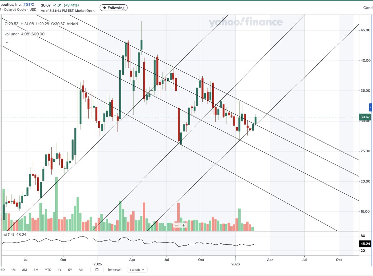 Odd Hoot Capital tweet media
