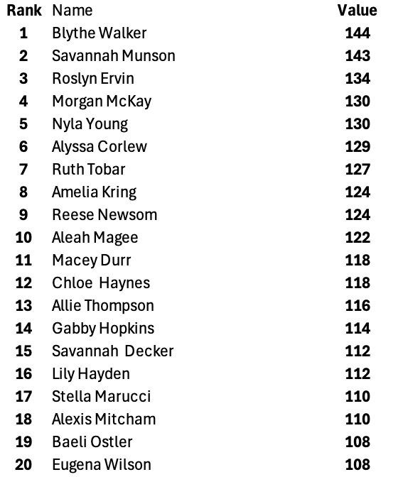 Millers Athletic Performance tweet media