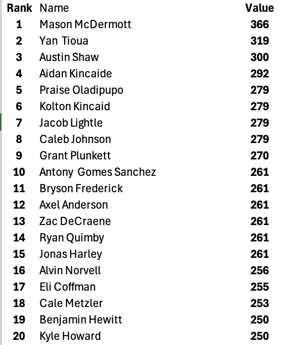 Millers Athletic Performance tweet media