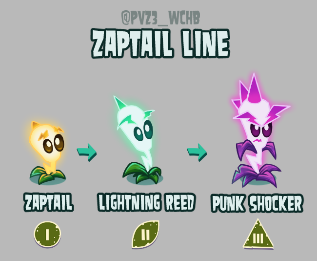 Plants vs. Zombies 3: What Could Have Been tweet media