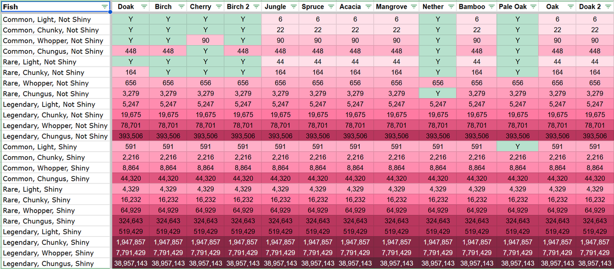 Gotta catch 'em all! 🐟