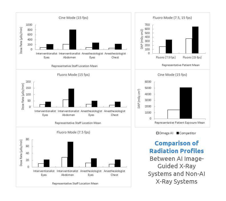 Omega Medical Imaging LLC tweet media