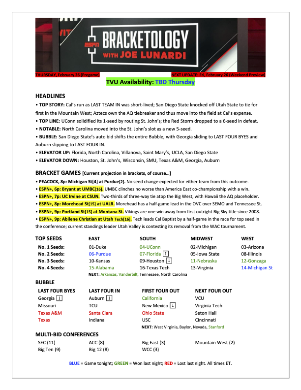 Joe Lunardi tweet media