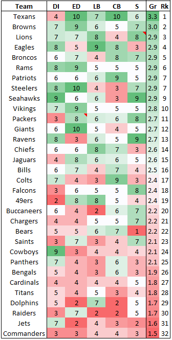 Mike Clay tweet media