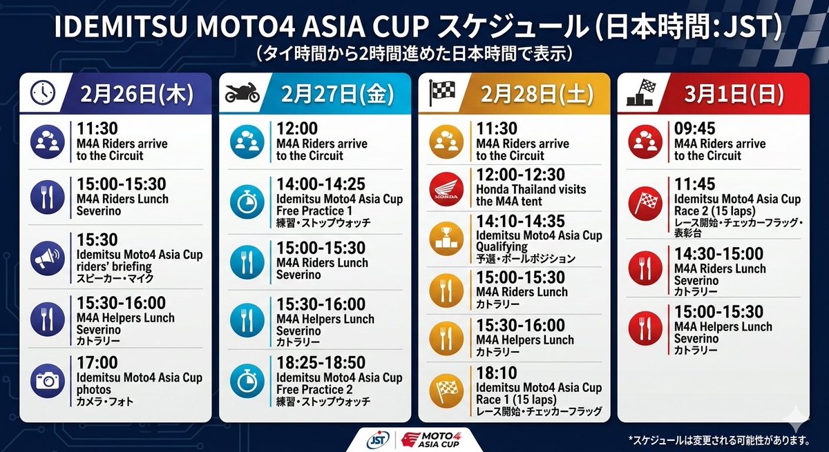 IDEMITSU Moto4 アジアカップの日本時間バージョンのスケジュールです