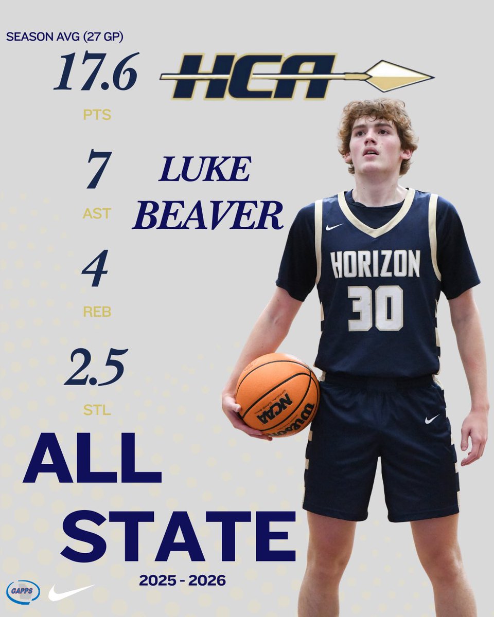 Horizon Christian Men’s Basketball tweet media