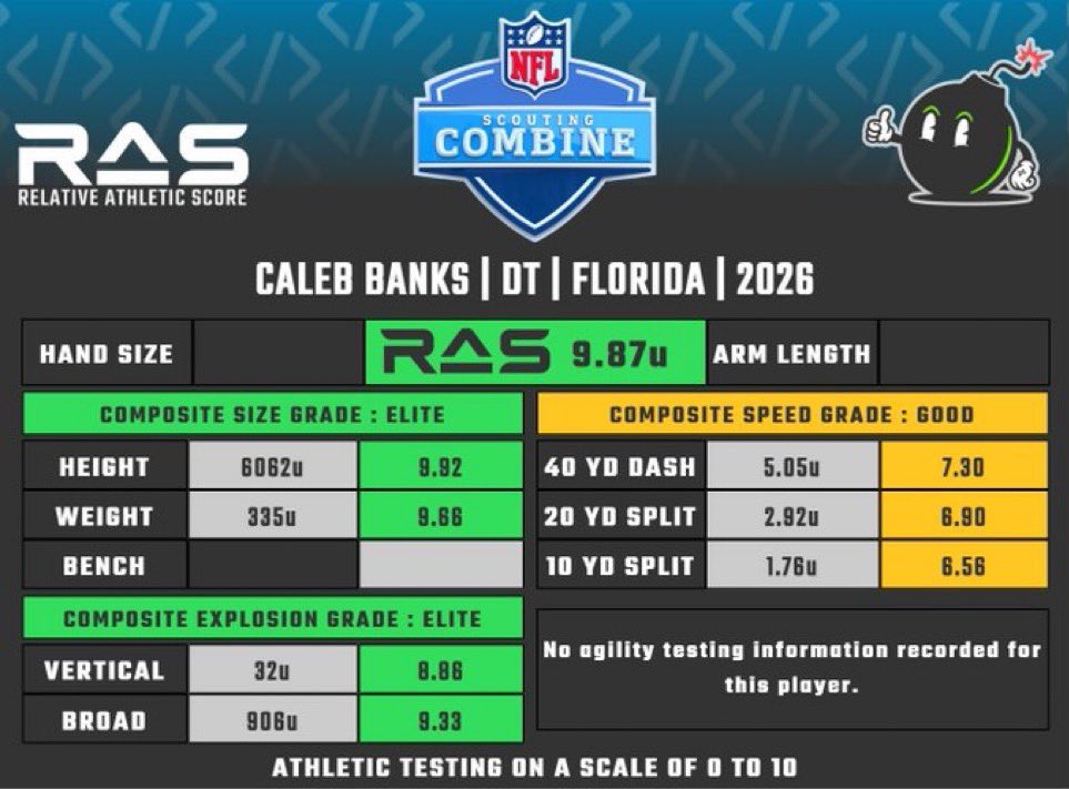 NFL_Convo's tweet image. Yeah I’d be shocked if Caleb Banks makes it past pick 15 at this point