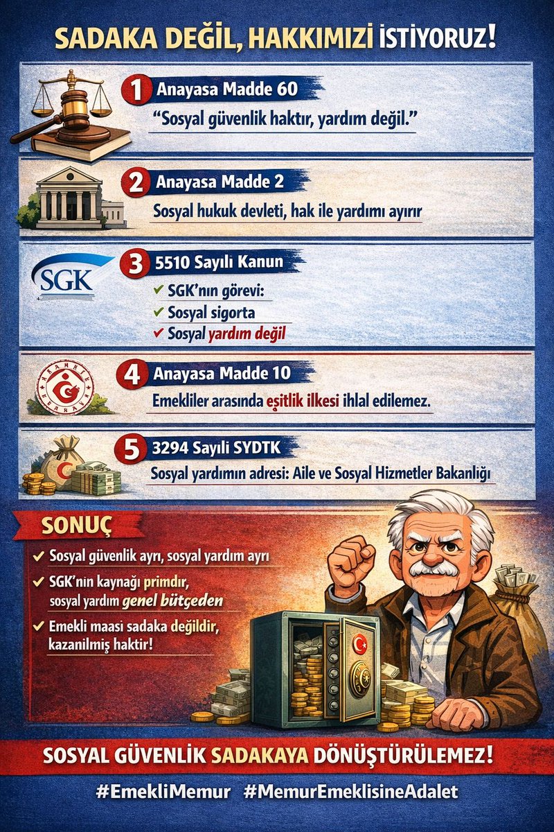 Memur_Emekli33's tweet photo. Rakamlar ortada
2002 den beri emekli sandığı memur emeklisinden kesip kesip SSK Bağkur ve tarım bağkurluya aktarılmış
Emekli sandığı kesenekleri ve varlıkları memur ve memur emeklisinin mülkiyet hakkıdır, keyfi düzenlemelerle halkımızdan kesilip başka kesimlere finans kaynağı yapılamaz
Emekli sandığı tek çatıda olamaz

@nowhaber
@burhanduran
@iletisim
@engelsizbestepe
@RTEdijital
@TBMMresmi
@TBMMGenelKurulu
@dogansenturk
@halktvcomtr
@ahaber
@SedaSelek1
@atvcomtr
@tgrthabertv
@cemkucuk55
@ankahabera
@anadoluajansi
@dhainternet
@dhainternet
@ihacomtr
@ntv
@cnnturk
@CNN
@_aliyalcin_
@talatyavuz29
@yusufyazgan37
@HBTONBUL
@OnderKahveci
@TurkBuroSenGM
@TurkesGuney
@TalipGeylan06
@OrhanYILDIRIM__
@MemurSenKonf 
@Kamu_Sen @kamuiskonf 
@DMKonfederasyon 
@KESK1995 
@ayferkocak_
@ahmetkaragoz01
@osmkya06
@Akparti
@RTErdogan
@_cevdetyilmaz
@memetsimsek
@isikhanvedat
@hasandogan
@ackilic76
#EmekliMemur 
#MemurEmeklisineAdalet