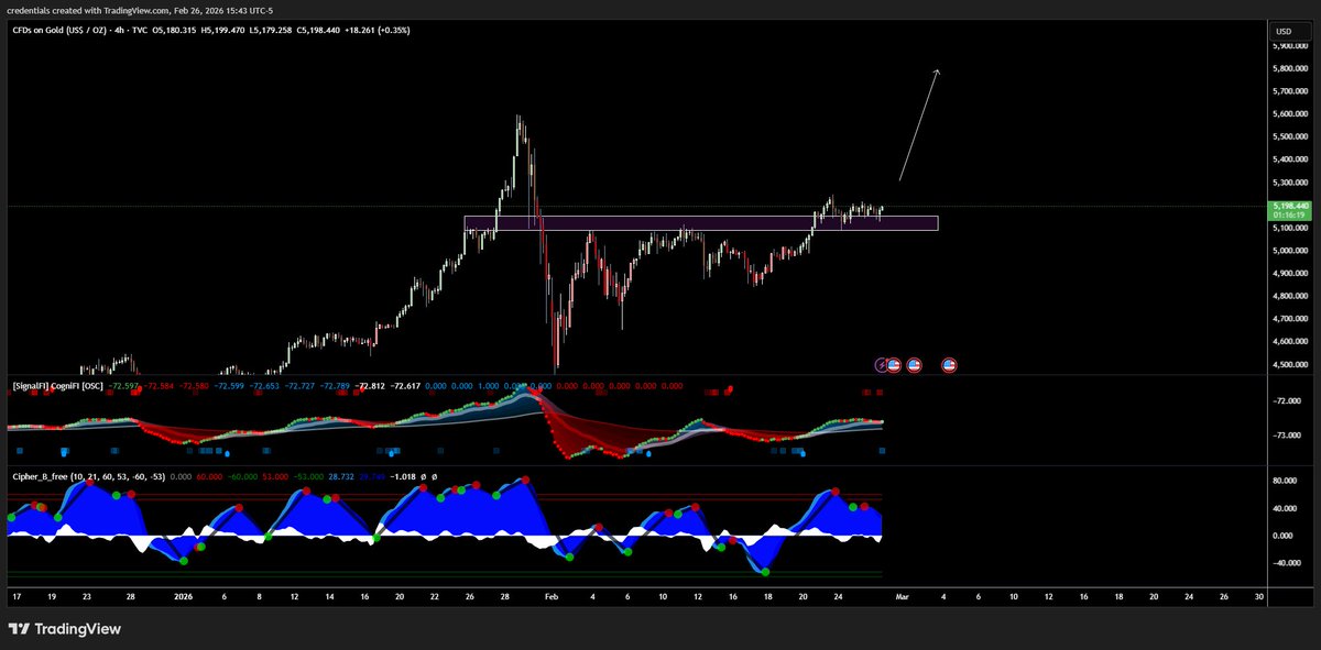 credentials † (Au/Ag) tweet media