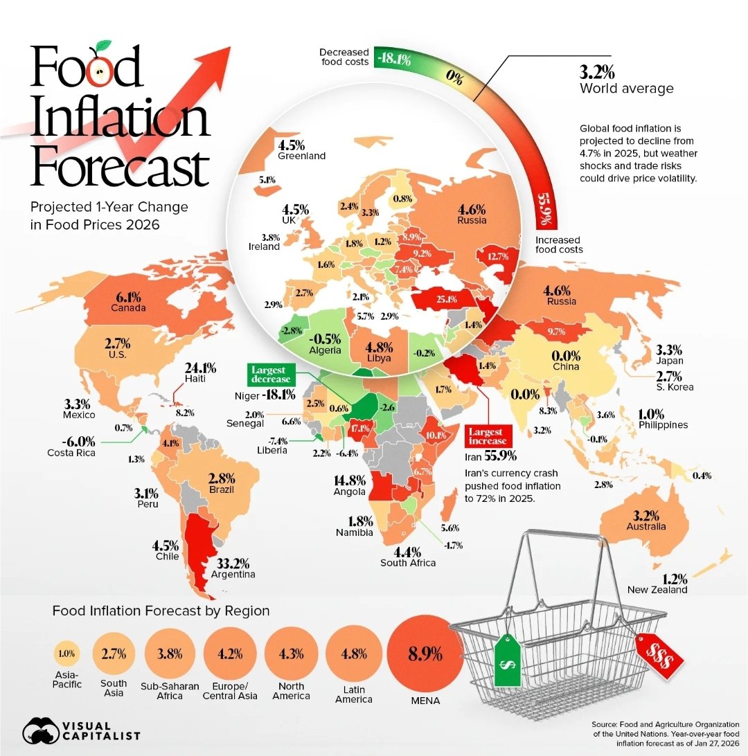 KirkLubimov's tweet photo. Canada currently has the highest food inflation in the G7 and is also projected to have the highest inflation in the developed world in 2026.

The only countries with higher projected food inflation than Canada are these who are pretty much facing/dealing with an economic or government collapse, and 3rd world.