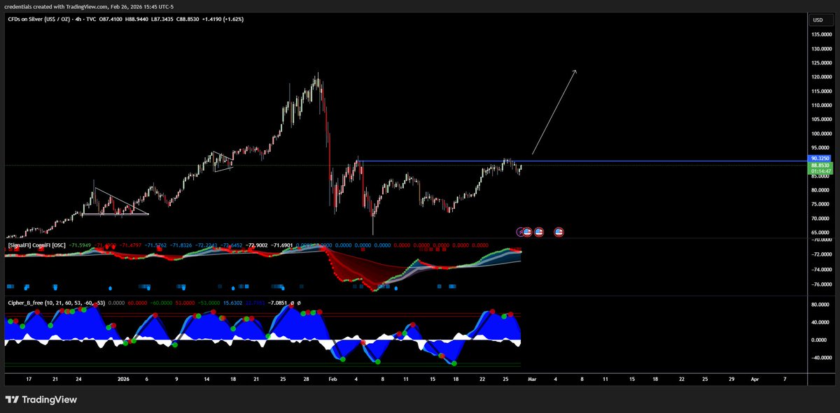 credentials † (Au/Ag) tweet media