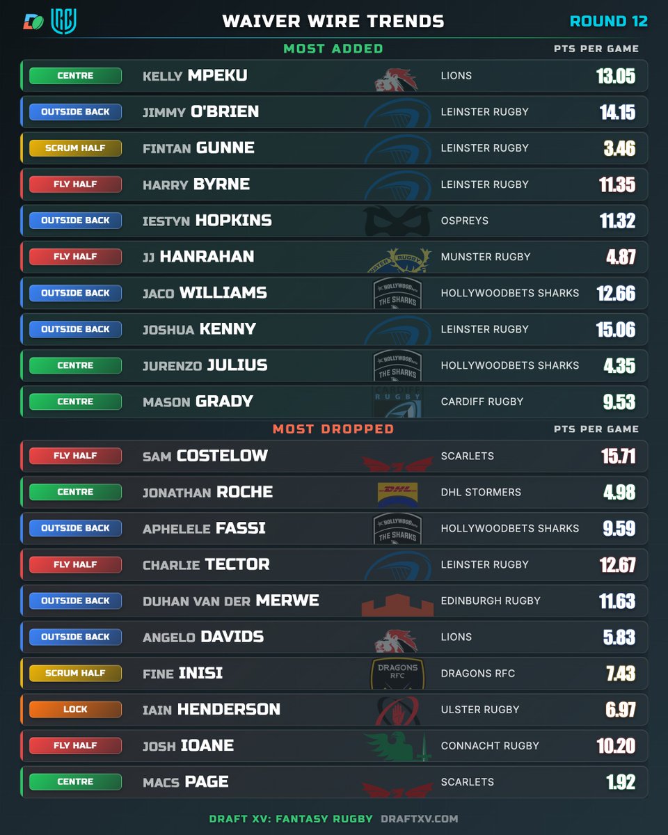 Draft XV tweet media
