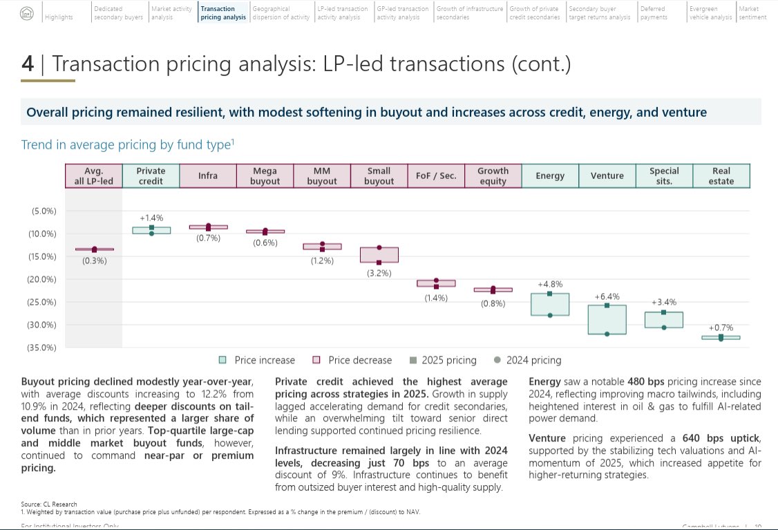 The Institutional Limited Partner tweet media