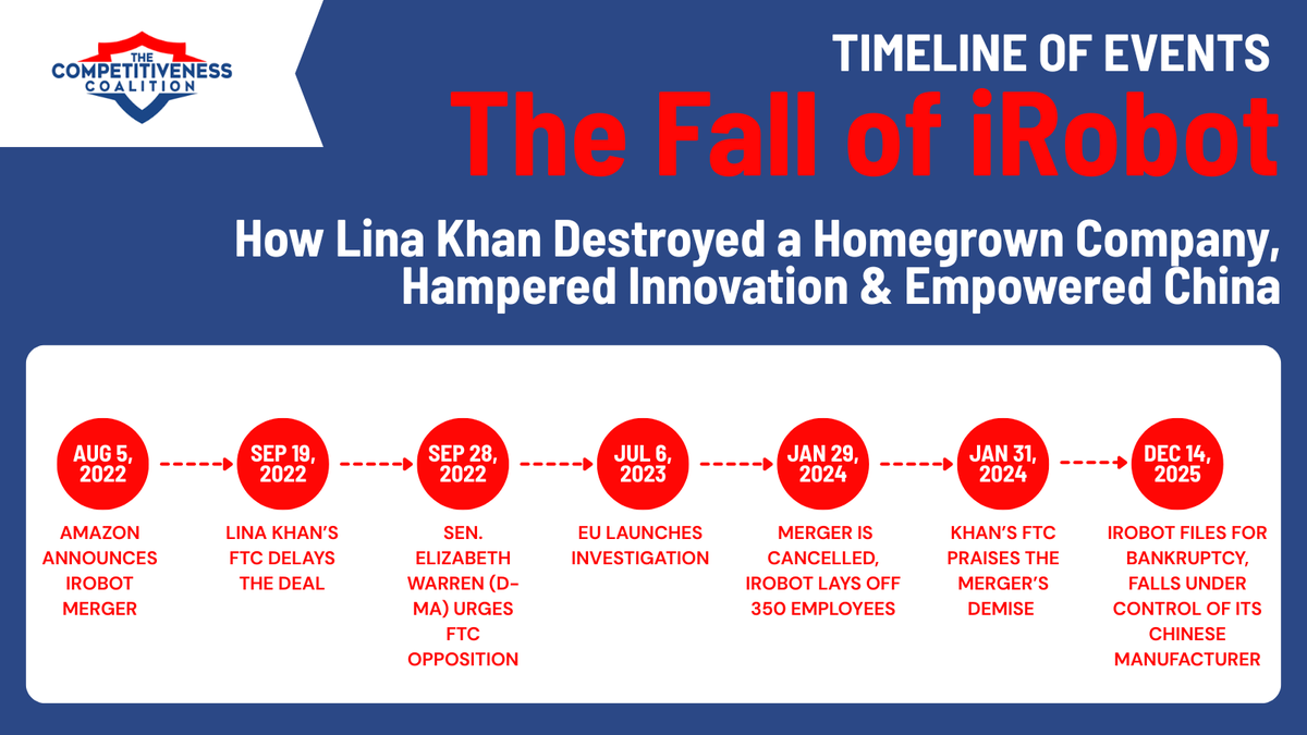 Competitiveness Coalition tweet media