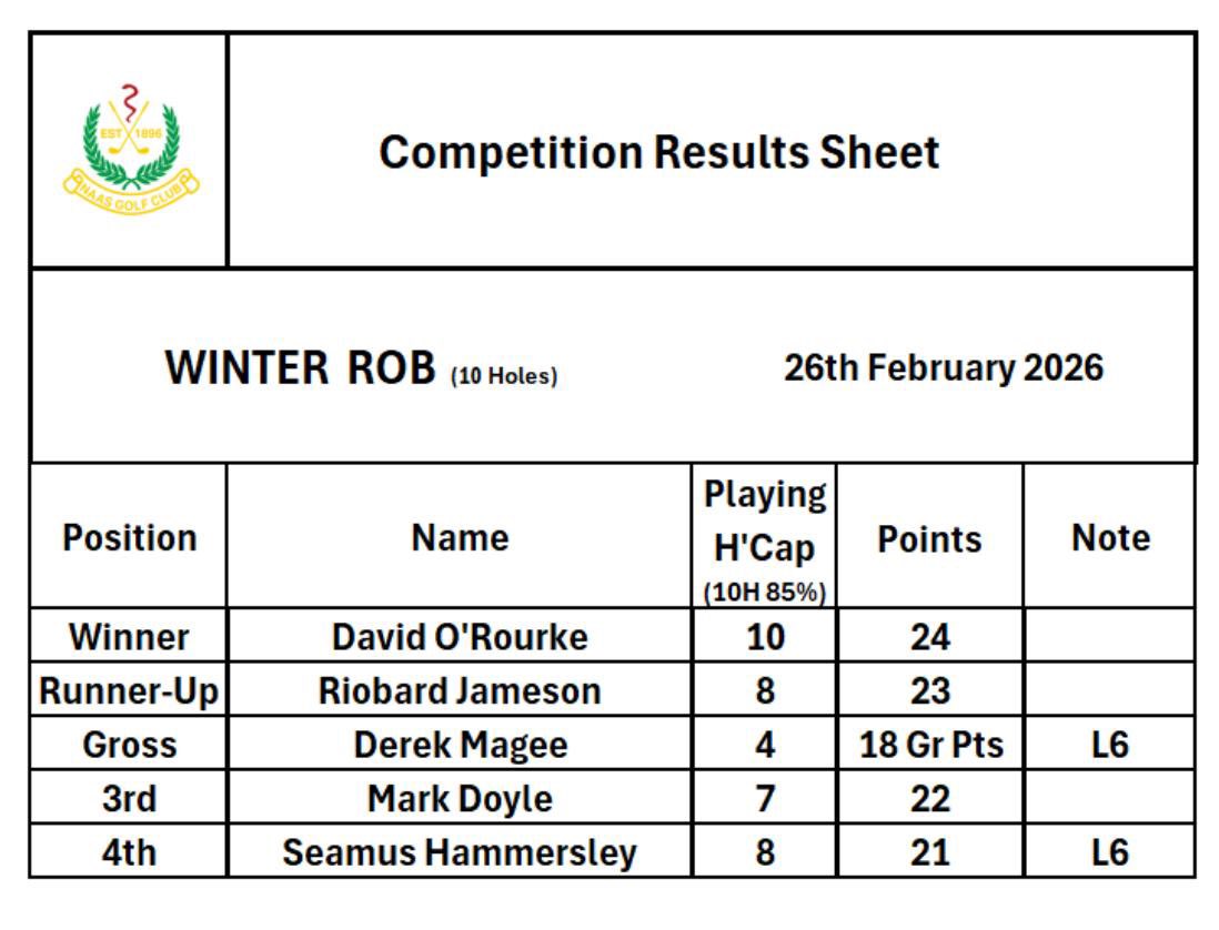 Naas Golf Club tweet media