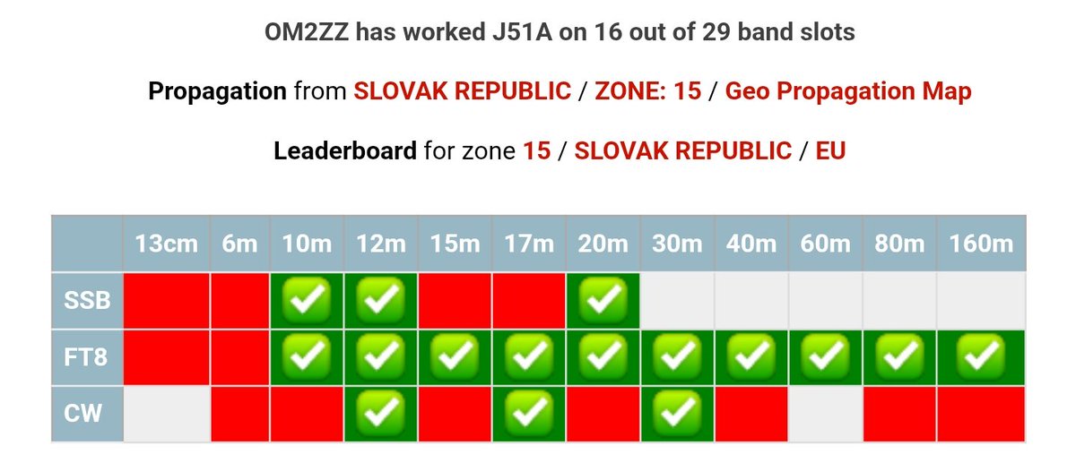 Radovan Vlacilik om2zz tweet media