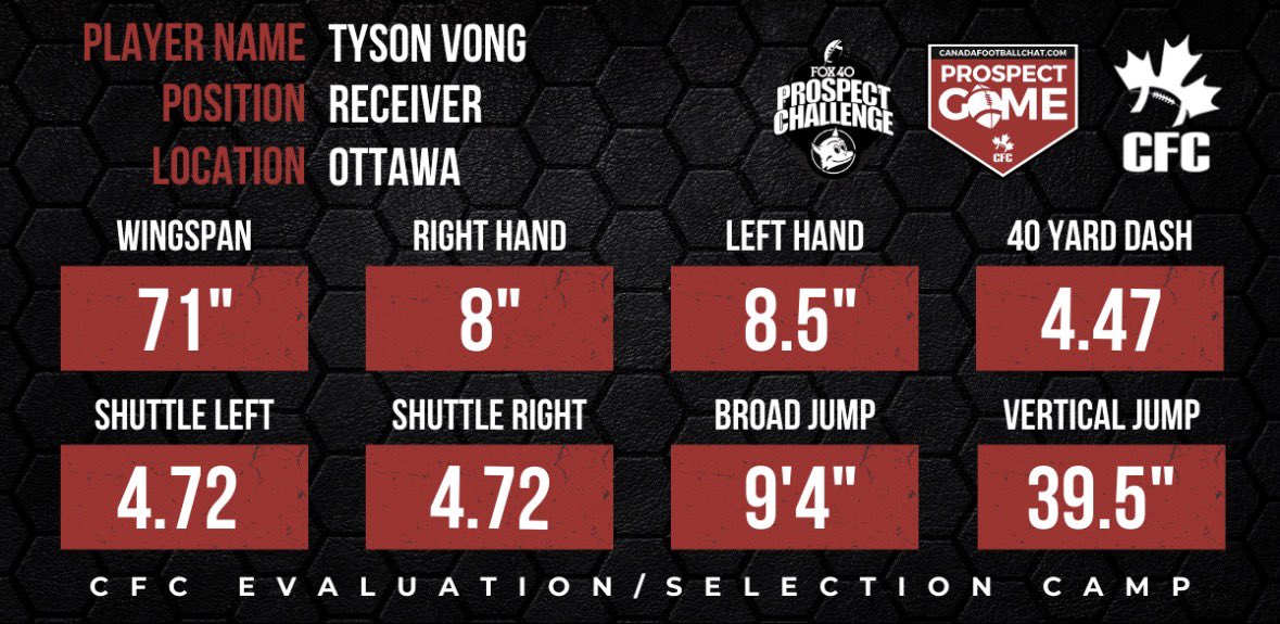 Tyson Vong tweet media