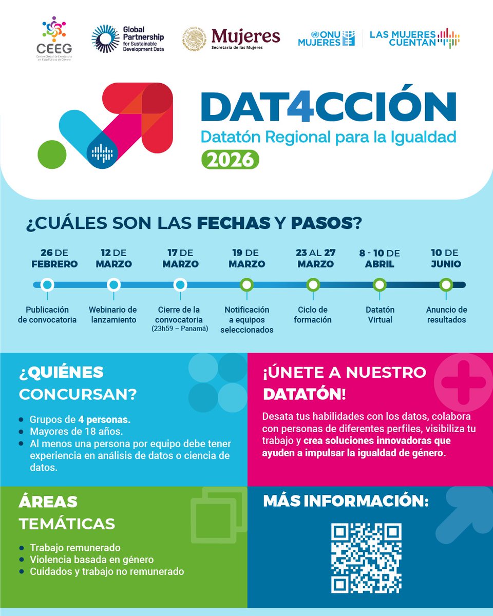 🚀 ¡Ya están abiertas las inscripciones al primer Datatón Regional para la Igualdad, #DAT4CCIÓN 2026!  

✅ Registra tu equipo aquí: forms.office.com/r/5zyANBi05N  
📌 ¡Tienes hasta el 17 de marzo para inscribirte, hay cupos limitados!