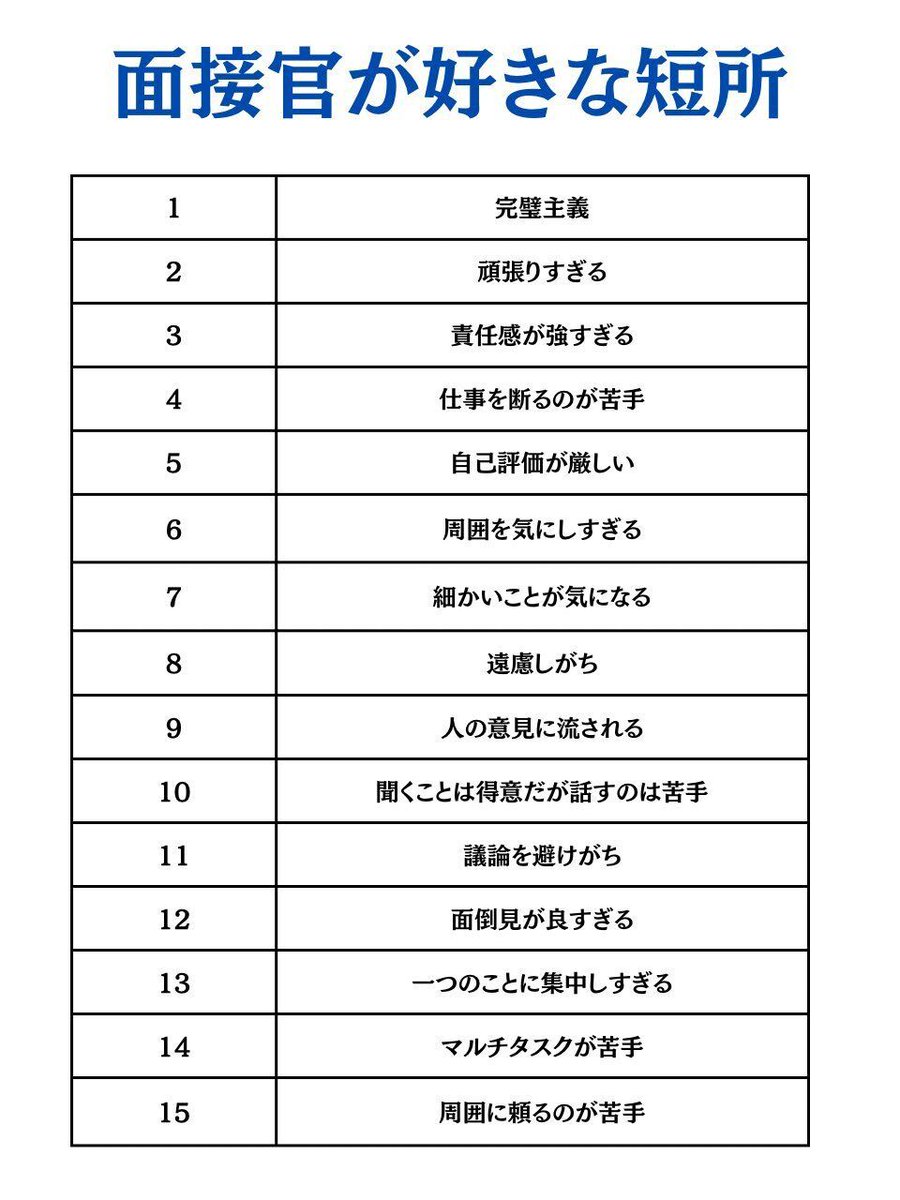 面接官の好きな弱み。 共通点↓