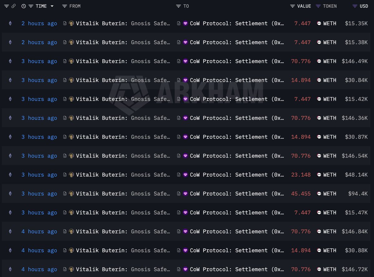 Am I the only one who doesn’t care that Vitalik is selling?

He literally built the second-largest blockchain in history.

Turned a $10m investment into almost $300 billion.

If it weren't for ETH's innovation, SOL wouldn't even be a thing.

He's done more for Crypto than 99.9%