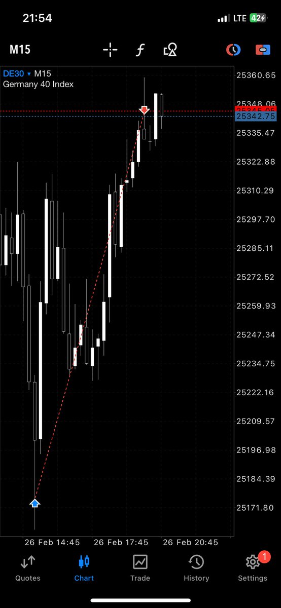 A good day at the office.

Drop your best trade of the week under this post.

Let’s go!
