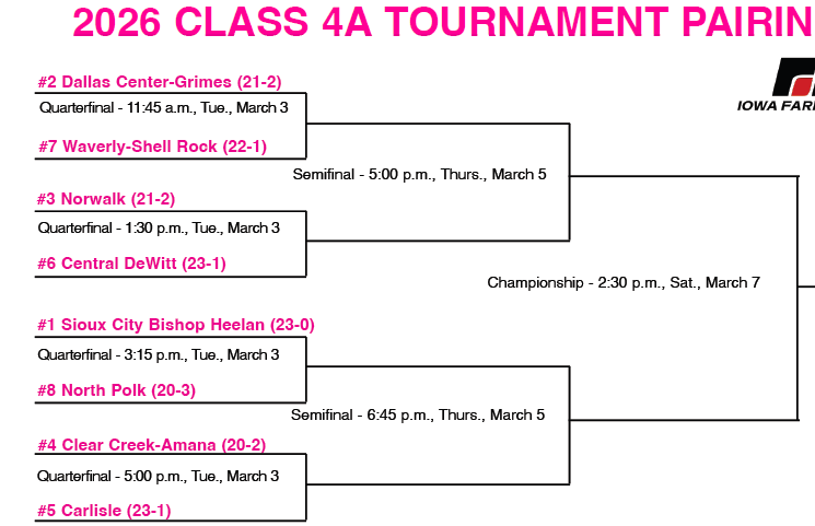 TJ_DA's tweet photo. Here is what @SabersGBB has to look forward to next week at the @IGHSAU Class 4A state tournament, starting with a quarterfinal rematch from last year's heartbreaking quarterfinal setback. https://t.co/QPtkOH0Epl