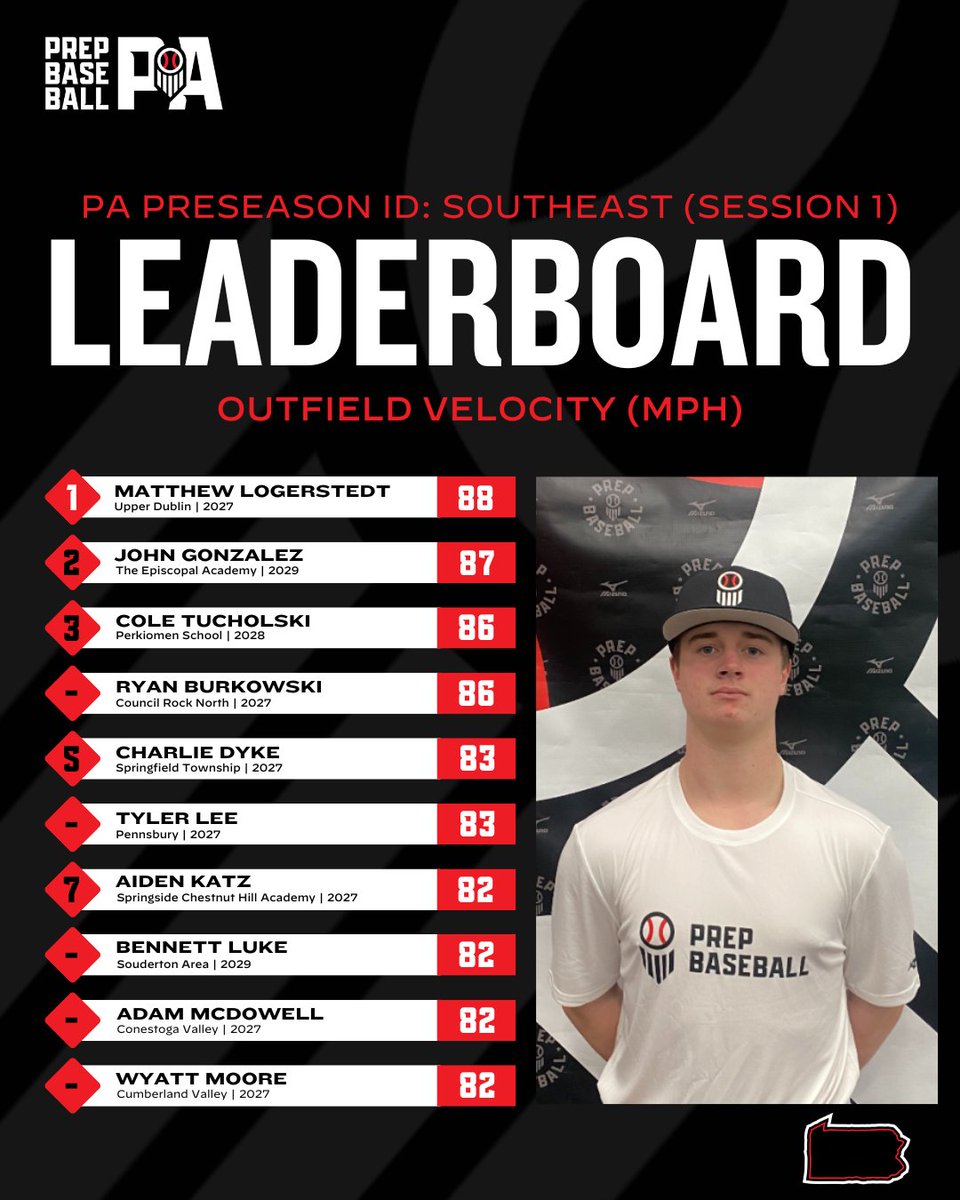 Prep Baseball Pennsylvania tweet media