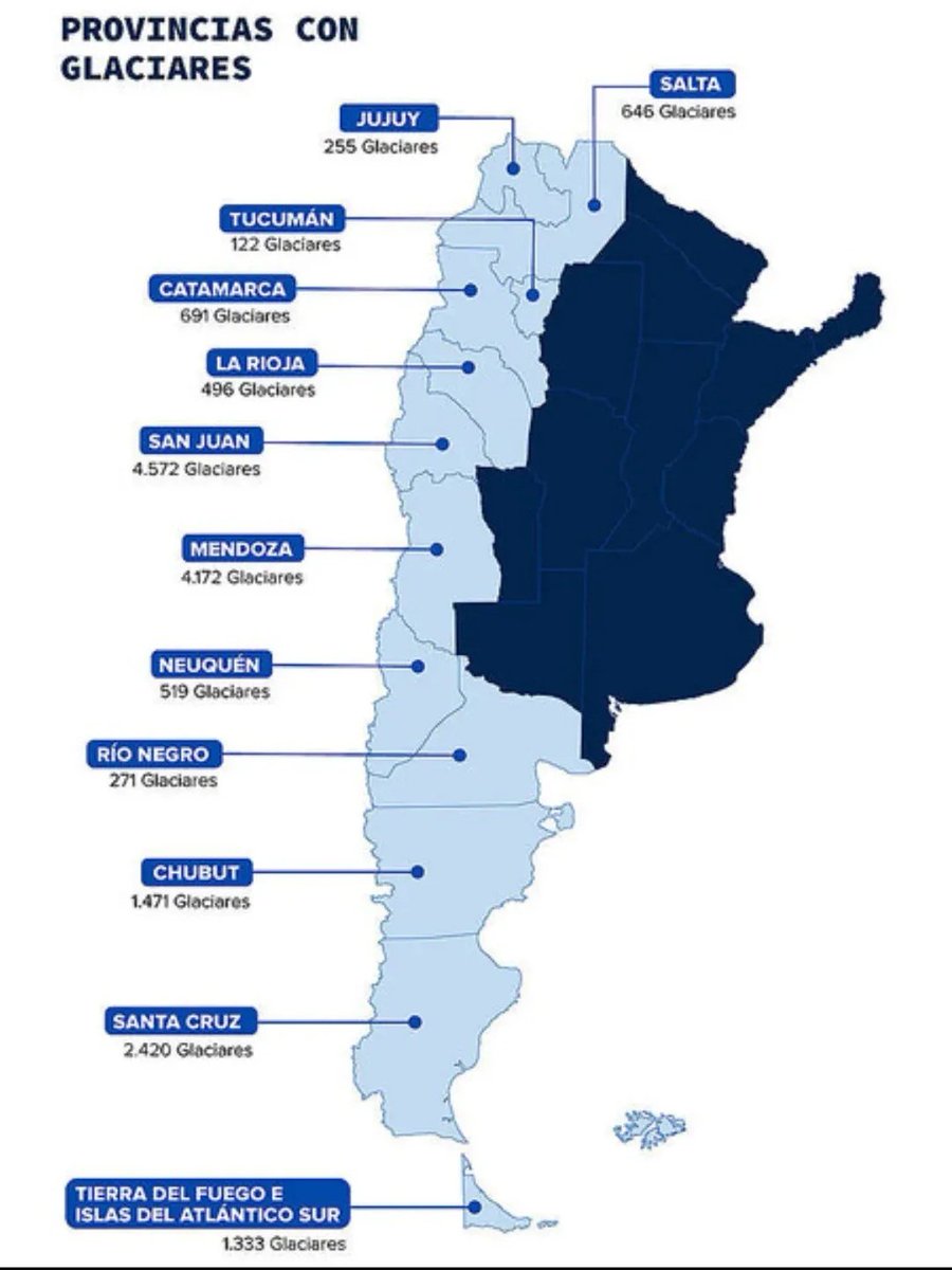 En celeste, las provincias con glaciares que se verán afectadas por la modificación de Milei a la Ley de Glaciares.
Argentina podría dejar de ser la que conocés si esto sucede, los glaciares, por ejemplo, aportan el 50 % del caudal de los ríos de los Andes áridos.