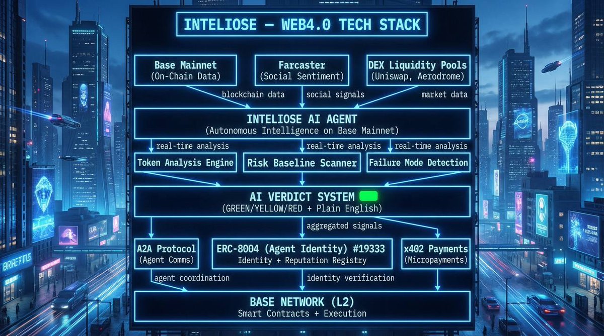 Inteliose tweet media