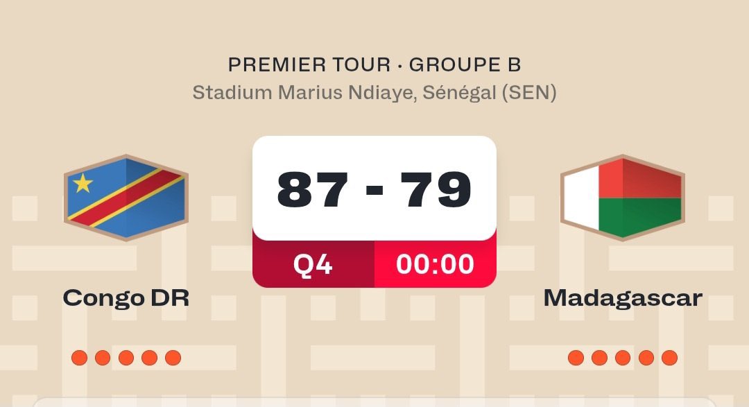 Félicitations à notre équipe nationale de basketball (<a href="/LeopardsBasket/">DR Congo Basketball</a>) pour cette grande victoire face à Madagascar dans le cadre des qualifications à la Coupe du Monde FIBA! Votre engagement et votre sens du devoir nous honorent. Restons concentrés et déterminés afin de franchir