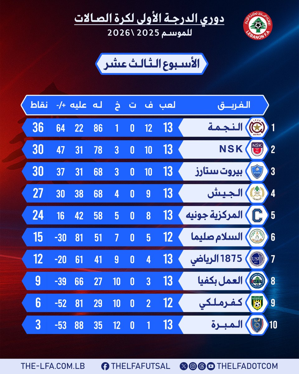 Lebanese Football Association tweet media