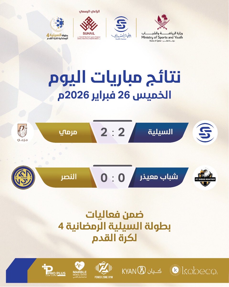 النتائج تحسم المواجهات…
والسباق نحو الصدارة يزداد اشتعالًا🏆⚽
بطولة السيلية الرمضانية 4 🌙

#بطولة_السيلية_الرمضانية
#الجهاز_الشبابي_بنادي_السيلية
#وزارة_الرياضة_والشباب