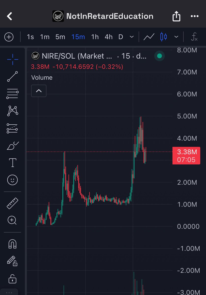 Reached a new high🔥

4x since I dropped this thesis 

The only way is up