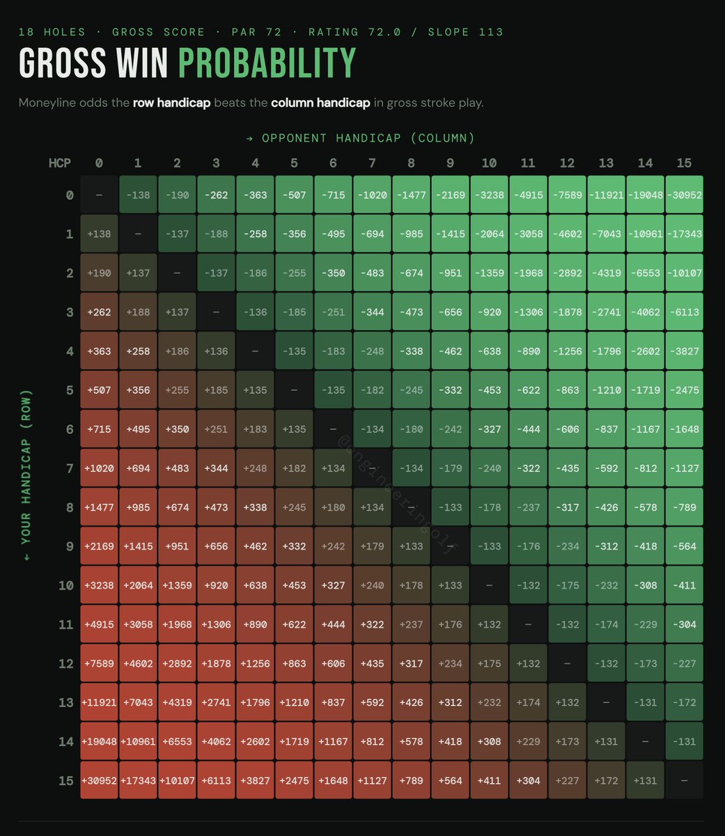 The Golf Engineer tweet media