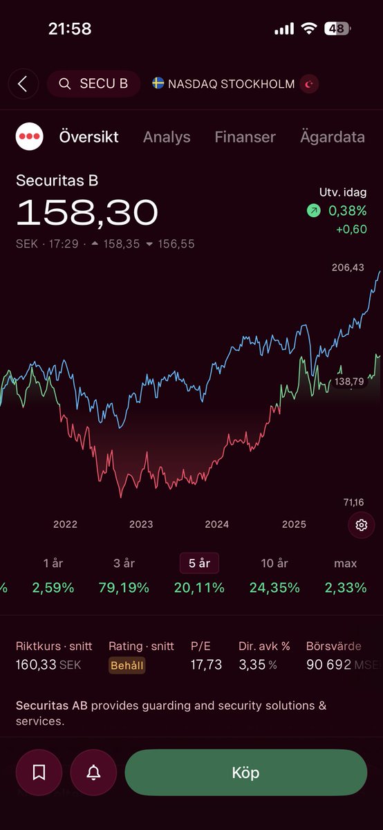 🇸🇪🇺🇦🇪🇺🇬🇱snoken™ tweet media