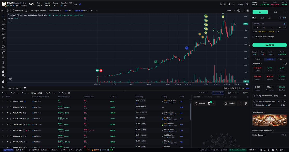 scarlex0's tweet image. 🟥  INCEL - DANGER (Screenshot)

👉 CA: FaysaaJaZMVWftZfpHTqUu8usSujKs5jgbADz2pFpump

❗ Be careful when buying a coin. I recommend you to use the Axiom trading platform: axiom.trade/@scarlex. It has all the necessary tools for token analysis. Low commissions and high speed of