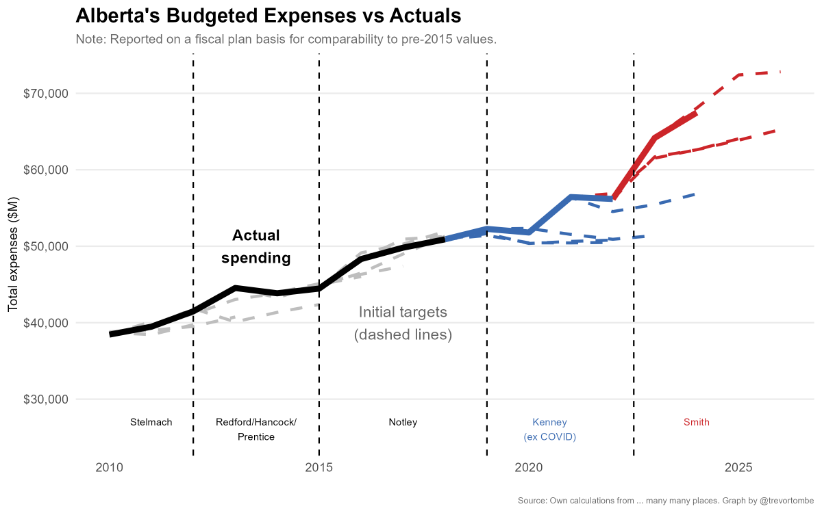 Trevor Tombe tweet media