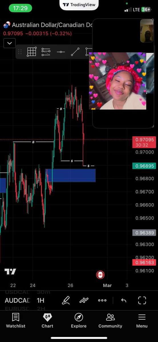 mariofx001's tweet photo. Close for the week
$AUDCAD

Let's do great things together🤍
mariofx🤍 https://t.co/05UinOoKh7