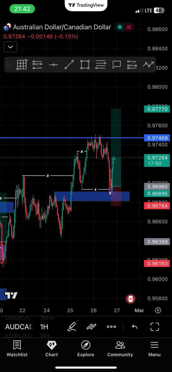 mariofx001's tweet photo. Close for the week
$AUDCAD

Let's do great things together🤍
mariofx🤍 https://t.co/05UinOoKh7