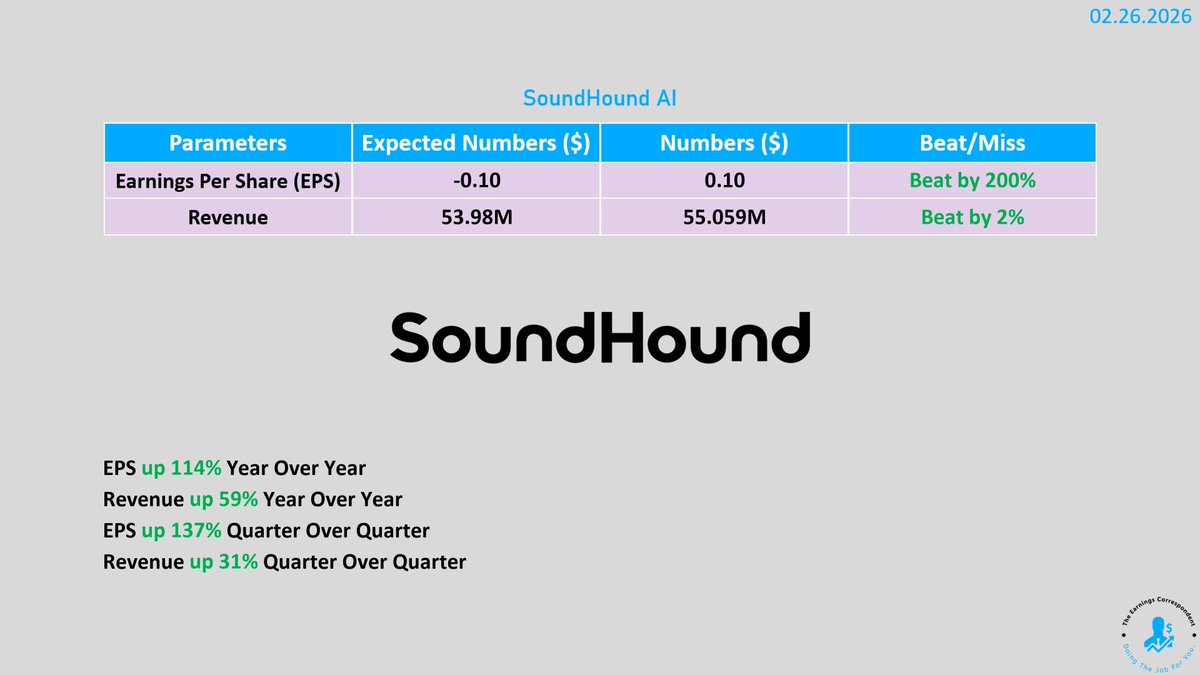 earnings_guy's tweet photo. $SOUN (SoundHound AI) #earnings are out: https://t.co/pbGfFJLTzY