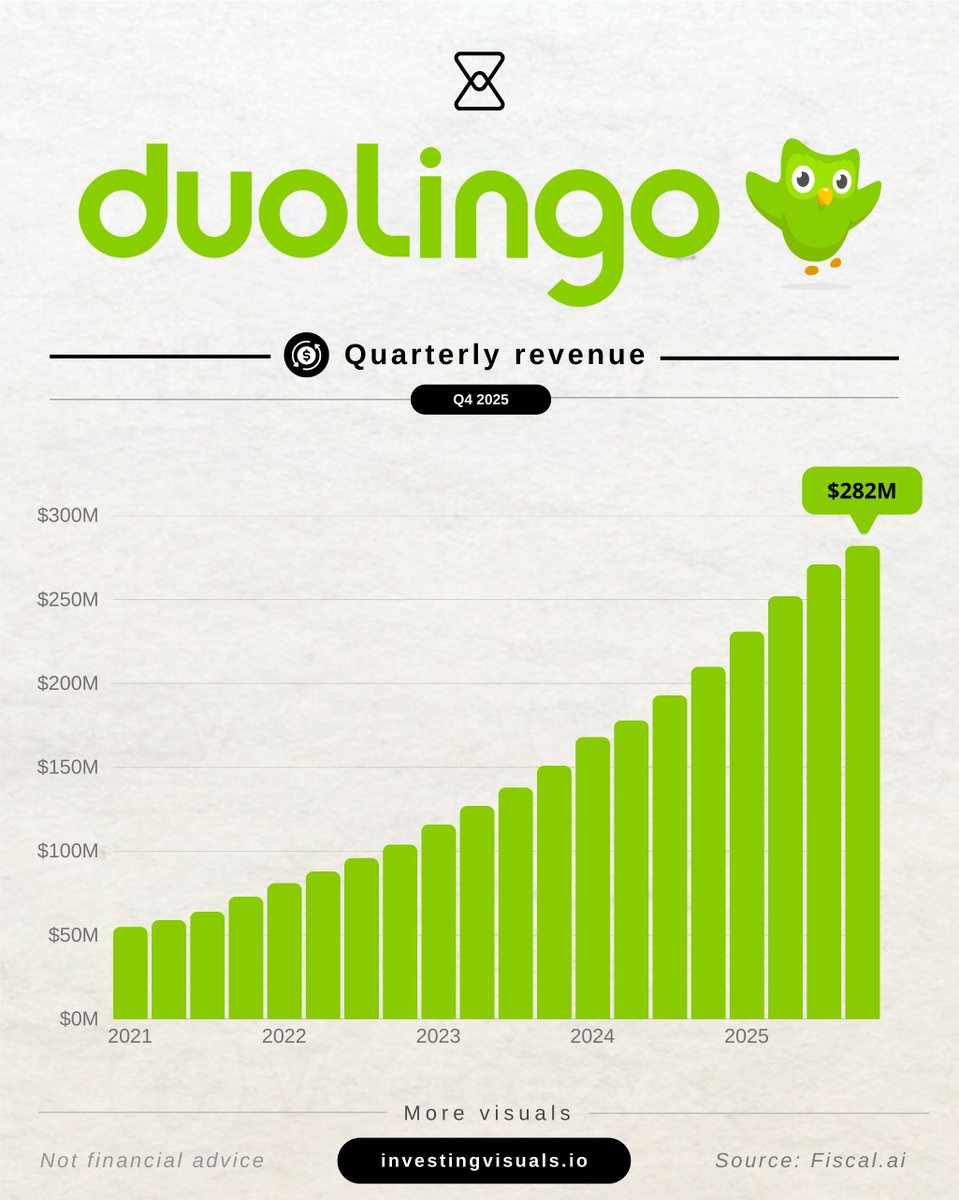 Investing visuals tweet media